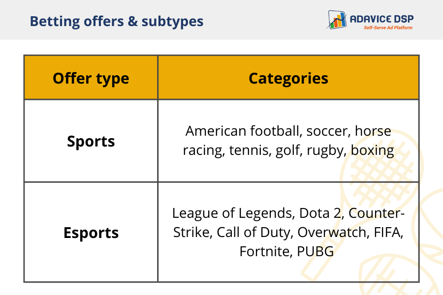 Subtypes