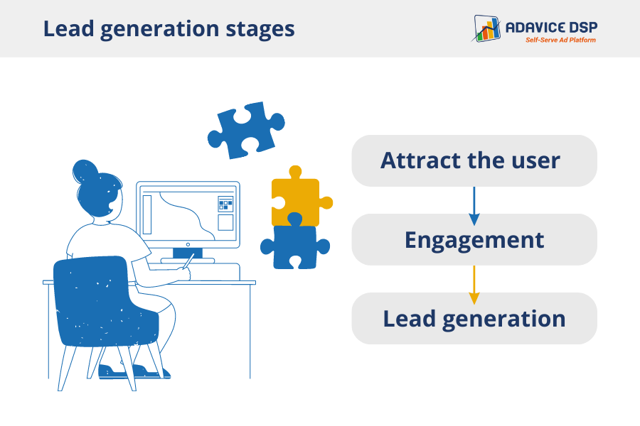 Lead generation