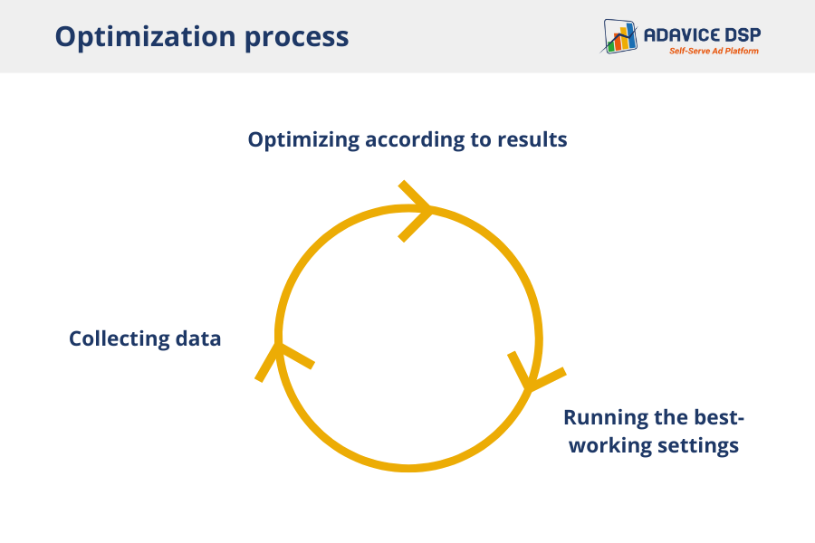 Suitable optimization